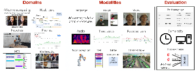 extracted/liang2021multibench.png